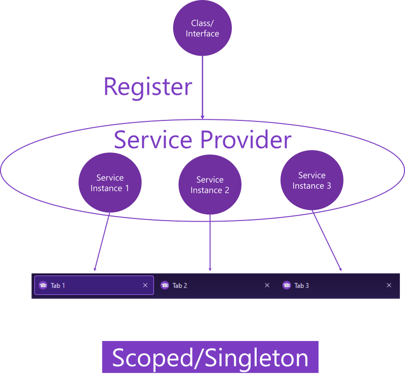 singleton-scoped-service.png